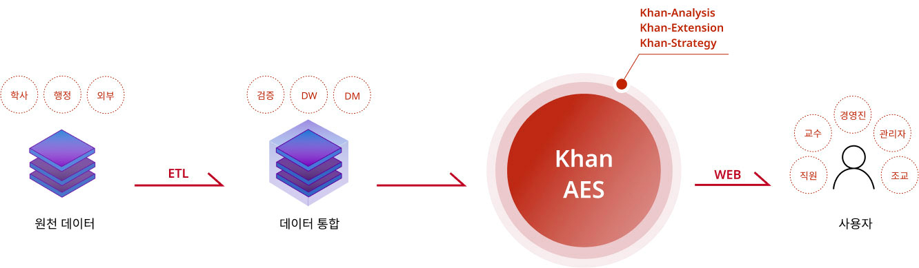 시스템구성도