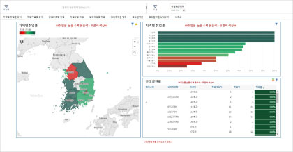 다차원분석