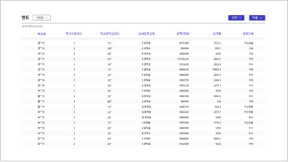 교육통계