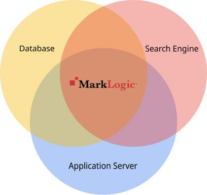 marklogic